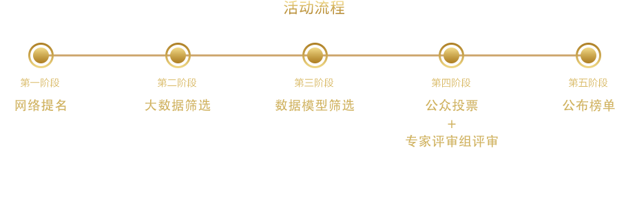 活动流程